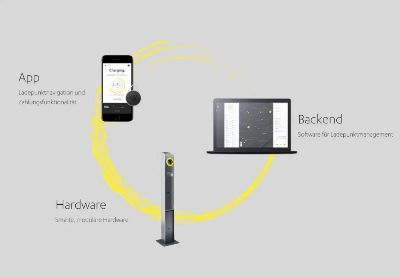 EV CHARGING WITH MASTERCARD